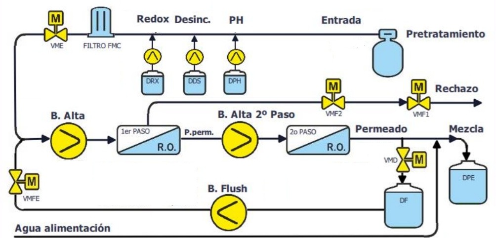 Sinóptico referencia